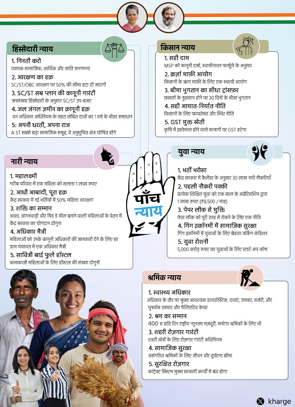 Congress garanty