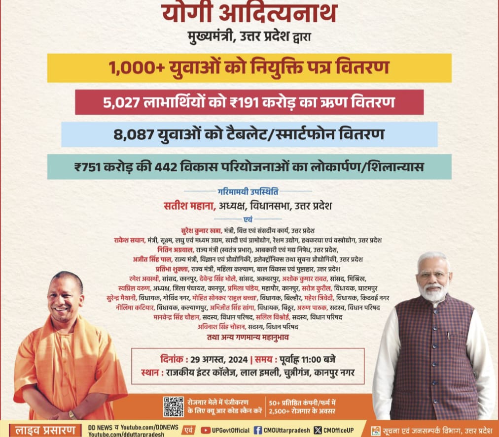 मुख्यमंत्री 751 करोड़ के विकास कार्यों के जरिये सीसामऊ के मतदाताओं में भरेंगे जोश मुख्यमंत्री 751 करोड़ के विकास कार्यों के जरिये सीसामऊ के मतदाताओं में भरेंगे जोश