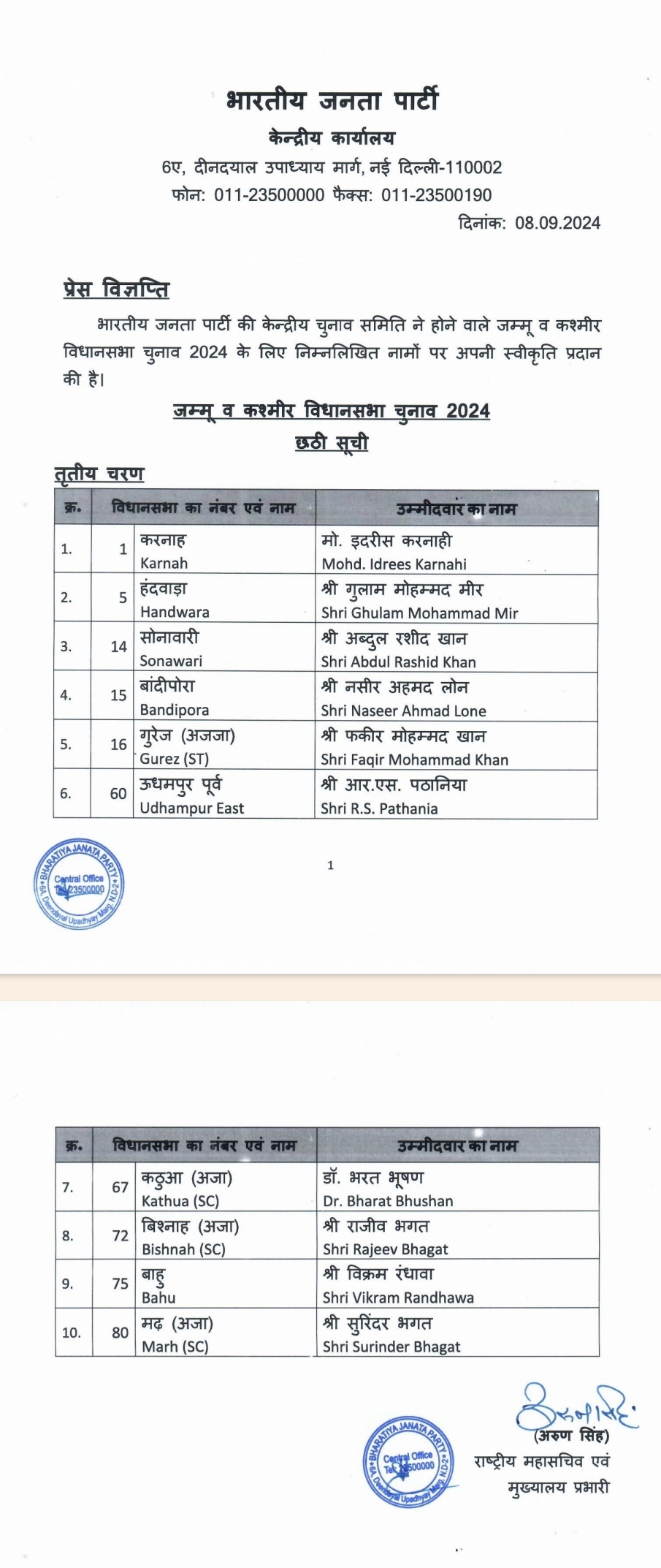 BJP list of candidate Jammu Kashmir BJP list of candidate Jammu Kashmir