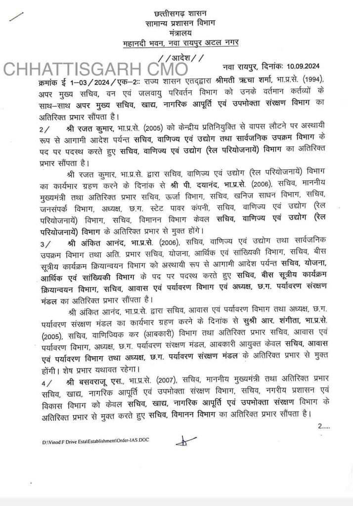 भारतीय प्रशासनिक सेवा(आइएएस) के 11 अधिकारियों के प्रभार में फेरबदल भारतीय प्रशासनिक सेवा(आइएएस) के 11 अधिकारियों के प्रभार में फेरबदल