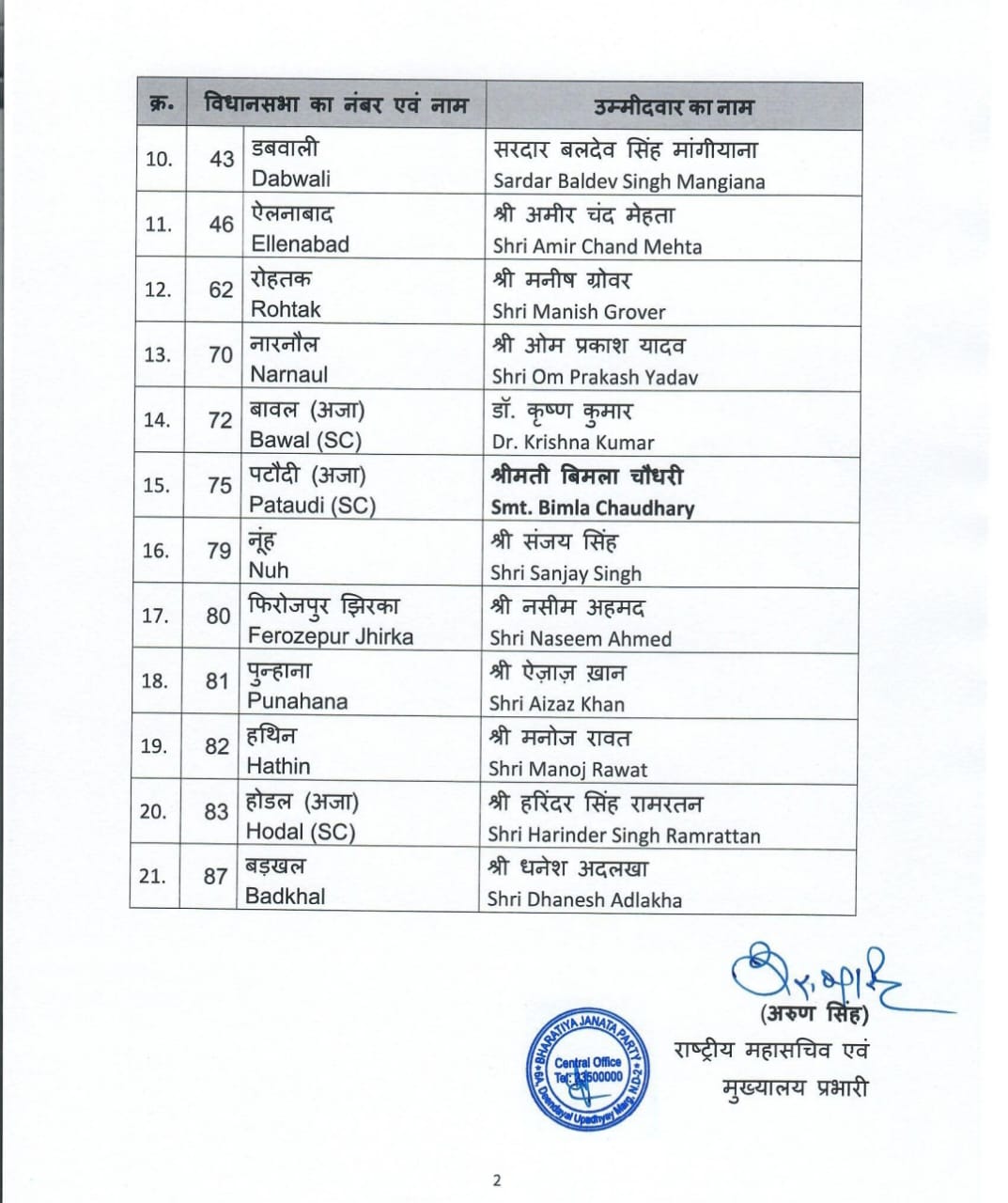 भाजपा की सूची भाजपा की सूची