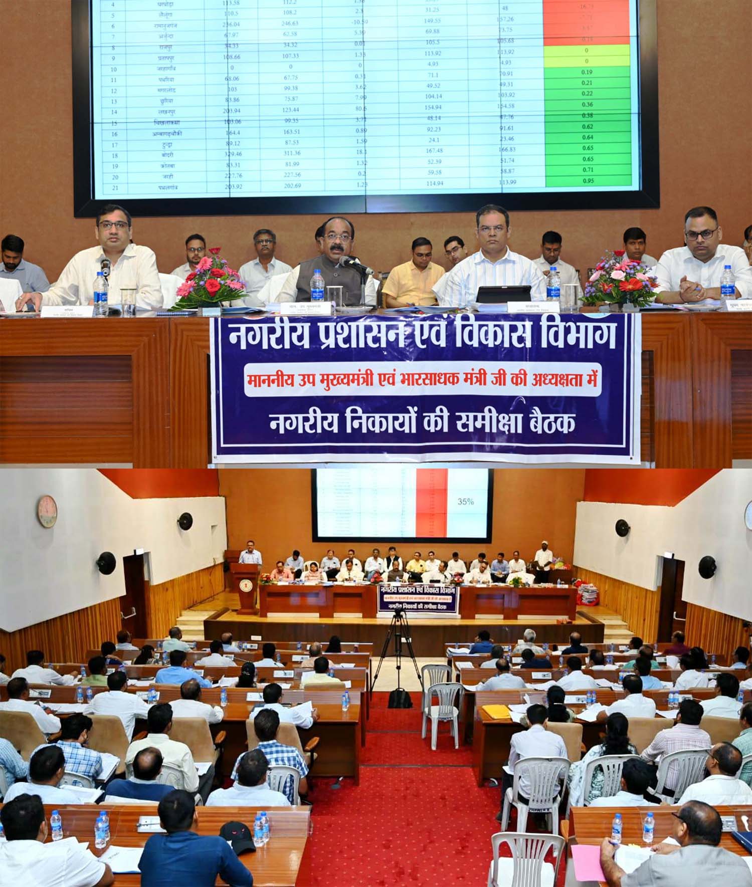 उप मुख्यमंत्री अरुण साव नगर पंचायतों के कार्यों की समीक्षा करते उप मुख्यमंत्री अरुण साव नगर पंचायतों के कार्यों की समीक्षा करते