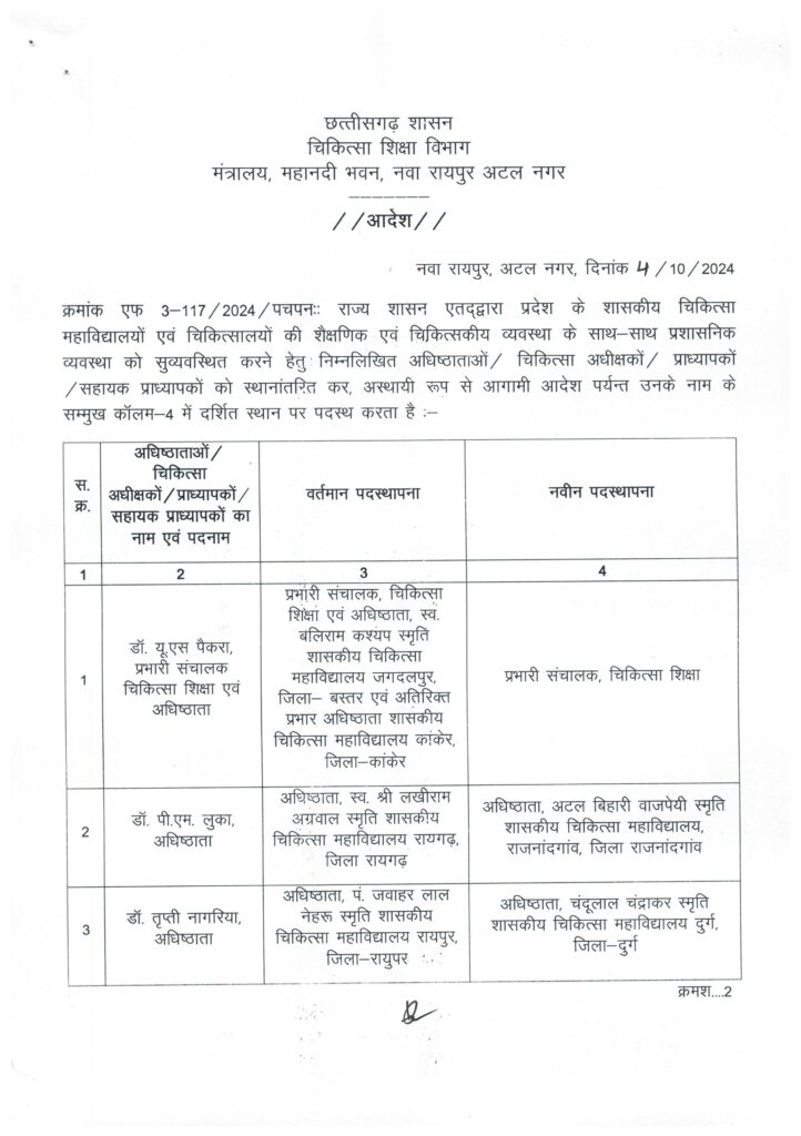 चिकित्सा शिक्षा विभाग में बड़े पैमाने पर तबादले चिकित्सा शिक्षा विभाग में बड़े पैमाने पर तबादले