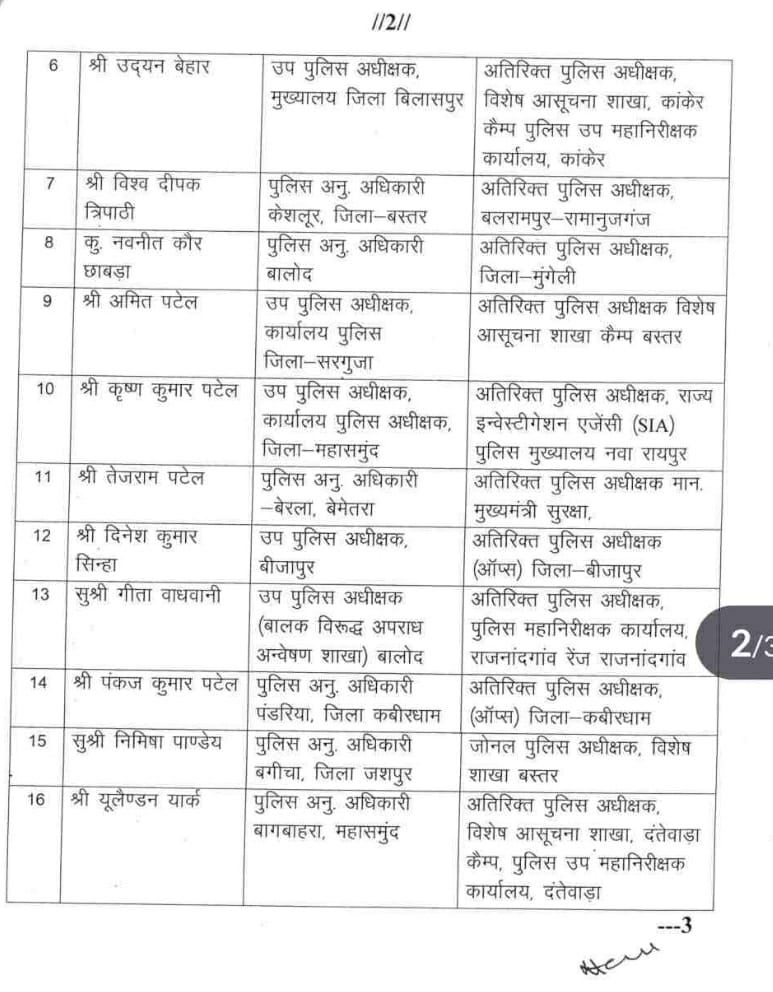 गृह विभाग द्वारा जारी आदेश में  पदोन्नत पुलिस अफसरों को नई पदस्थापना