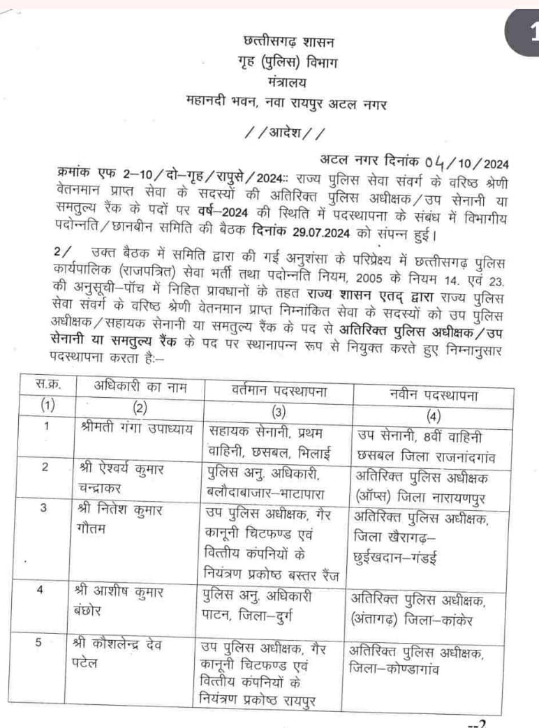 गृह विभाग द्वारा जारी आदेश में  पदोन्नत पुलिस अफसरों को नई पदस्थापना