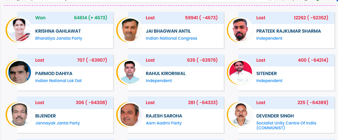 8 Snp-     सोनीपत: चुनाव आयोग की साइट पर प्रसारित सूचना।