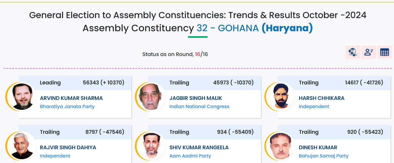 8 Snp-     सोनीपत: चुनाव आयोग की साइट पर प्रसारित सूचना।