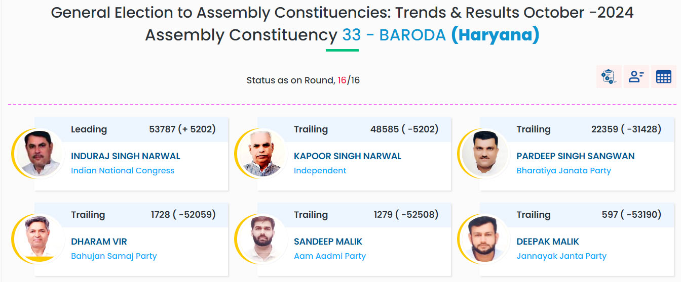 8 Snp-     सोनीपत: चुनाव आयोग की साइट पर प्रसारित सूचना।