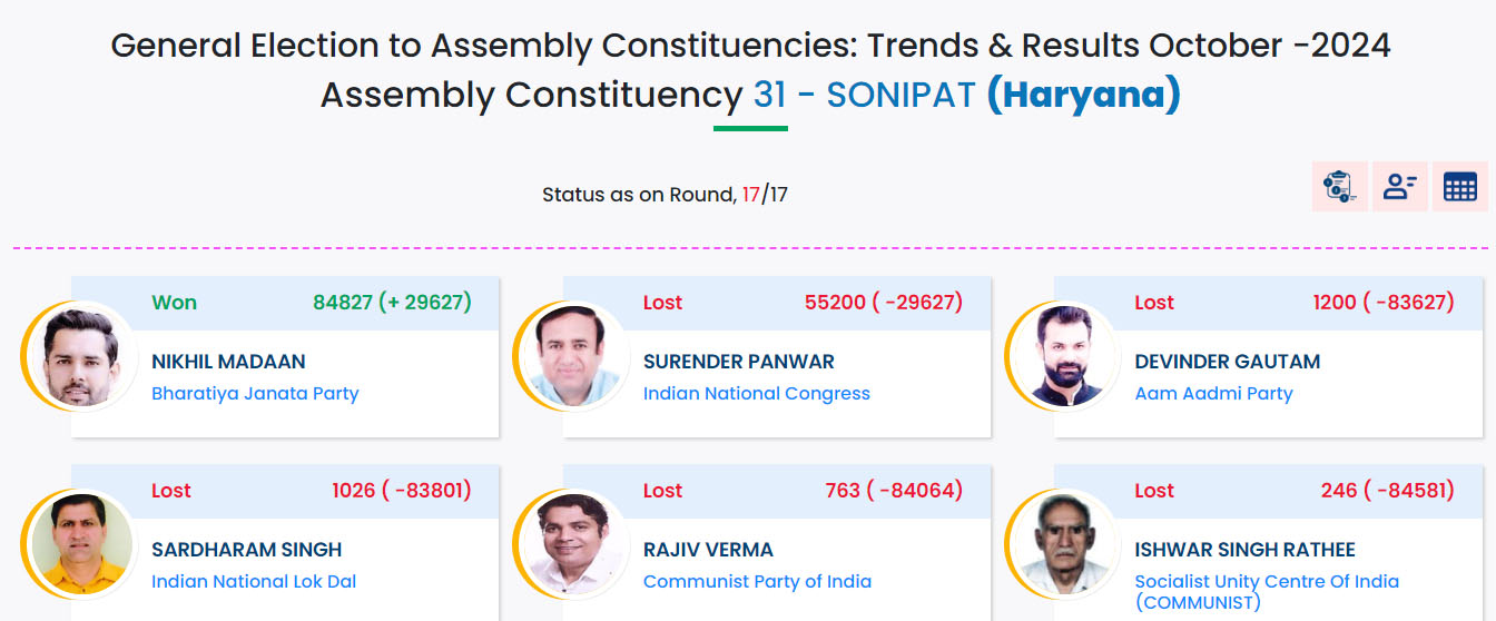 8 Snp-     सोनीपत: चुनाव आयोग की साइट पर प्रसारित सूचना।