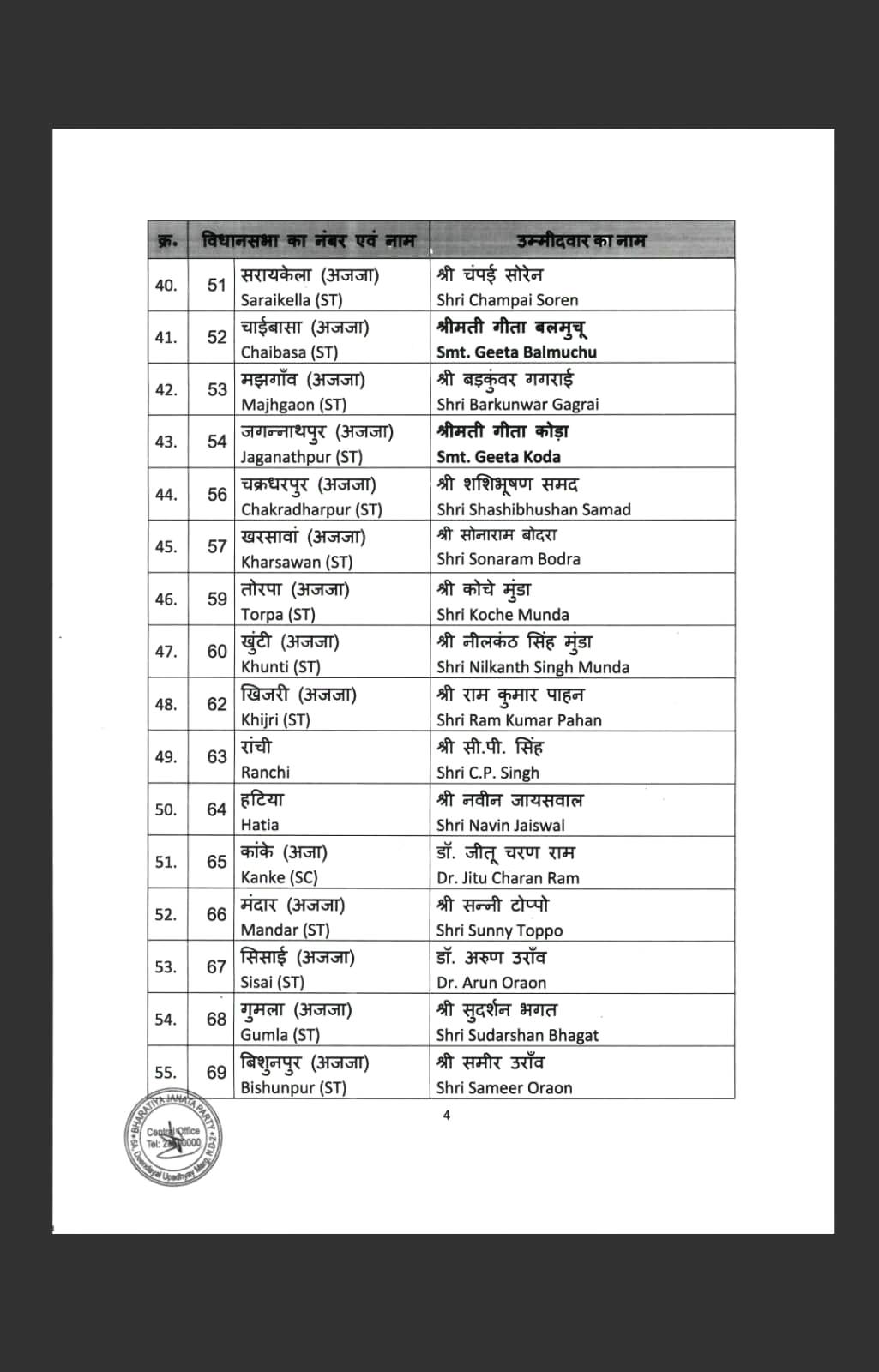 झारखंड में भाजपा की सूची-4 झारखंड में भाजपा की सूची-4