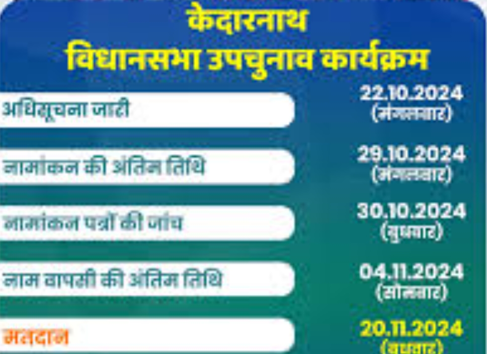 केदारनाथ उपचुनाव। केदारनाथ उपचुनाव।