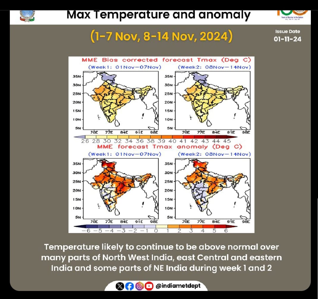 मौसम विभाग द्वारा जारी मौसम के पूर्वानुमान का चित्र मौसम विभाग द्वारा जारी मौसम के पूर्वानुमान का चित्र