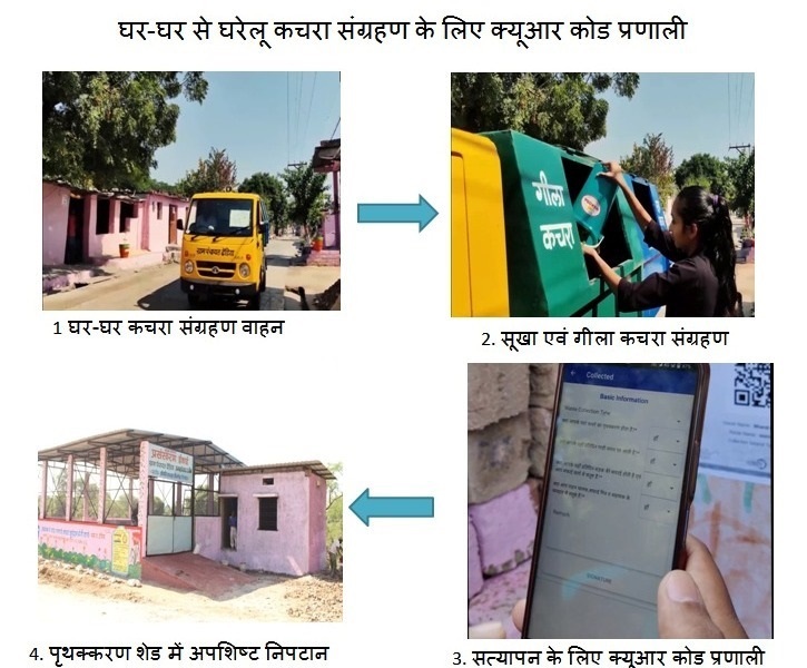 खेड़ावदा गांव को स्वच्छ बनाने की पहल खेड़ावदा गांव को स्वच्छ बनाने की पहल