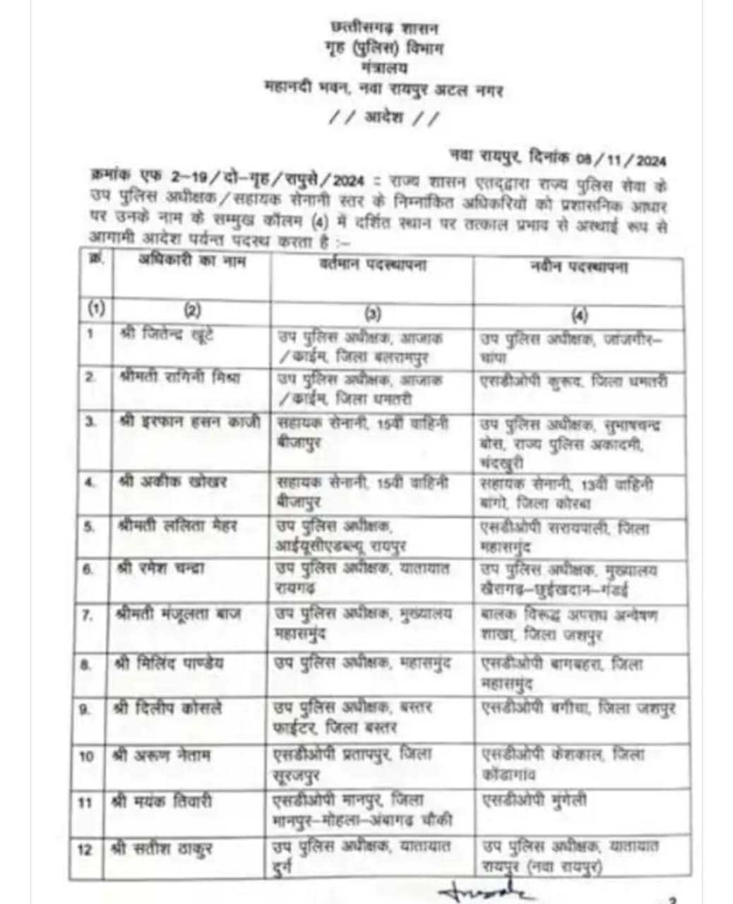 उप पुलिस अधीक्षकों का स्थानांतरण आदेश उप पुलिस अधीक्षकों का स्थानांतरण आदेश
