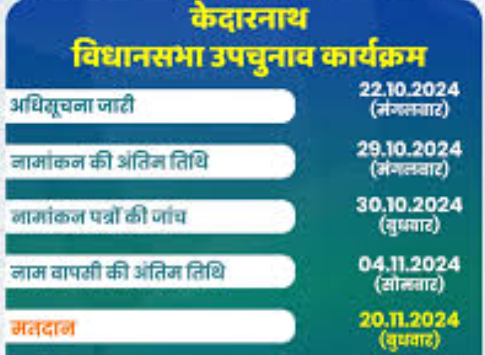 केदारनाथ उपचुनाव। केदारनाथ उपचुनाव।
