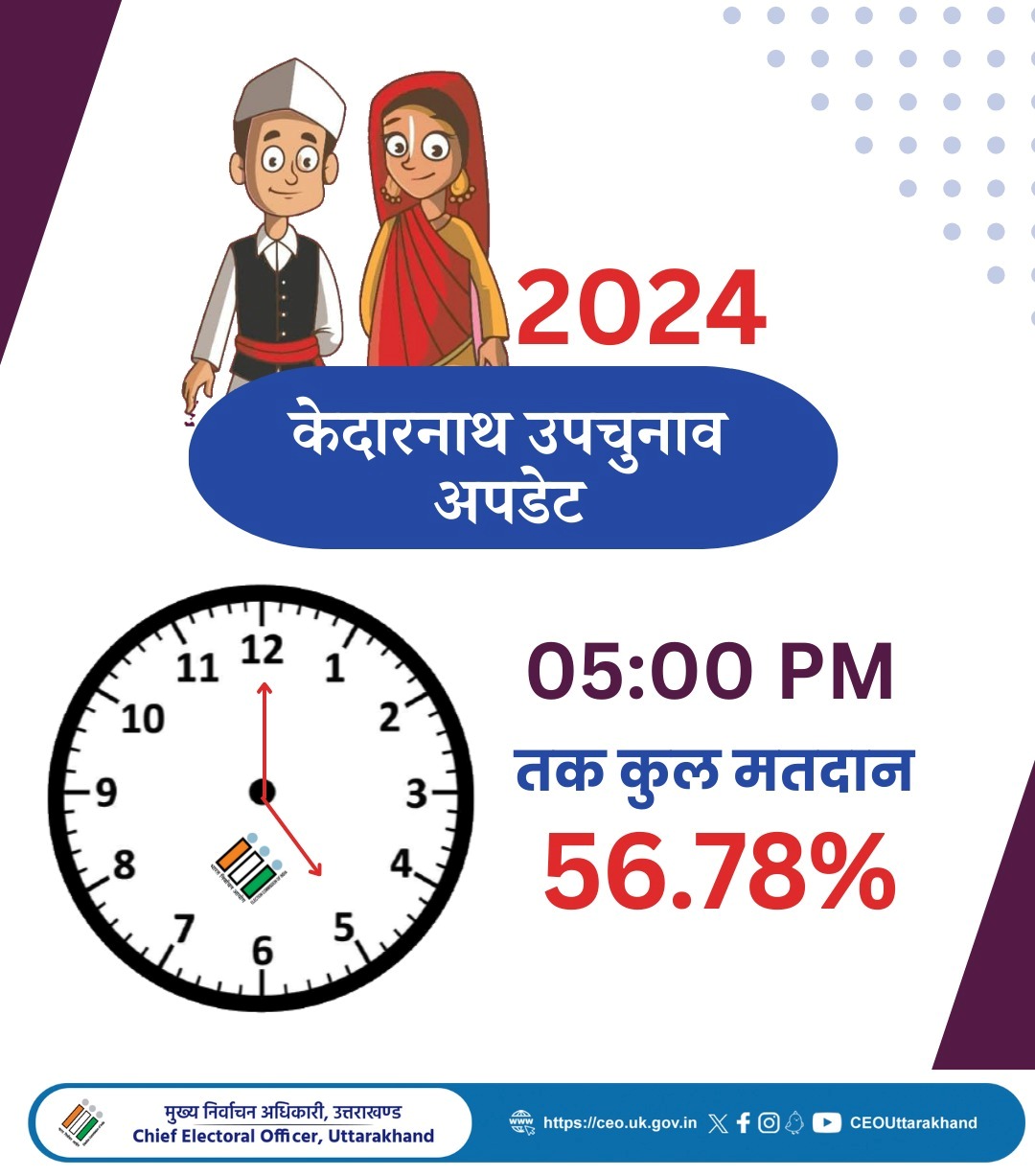 चुनाव आयाेग की ओर से जारी बुलेटिन। चुनाव आयाेग की ओर से जारी बुलेटिन।