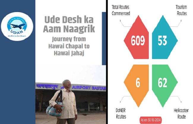 उड़ान योजना के लोगो का प्रतीकात्मक चित्र उड़ान योजना के लोगो का प्रतीकात्मक चित्र