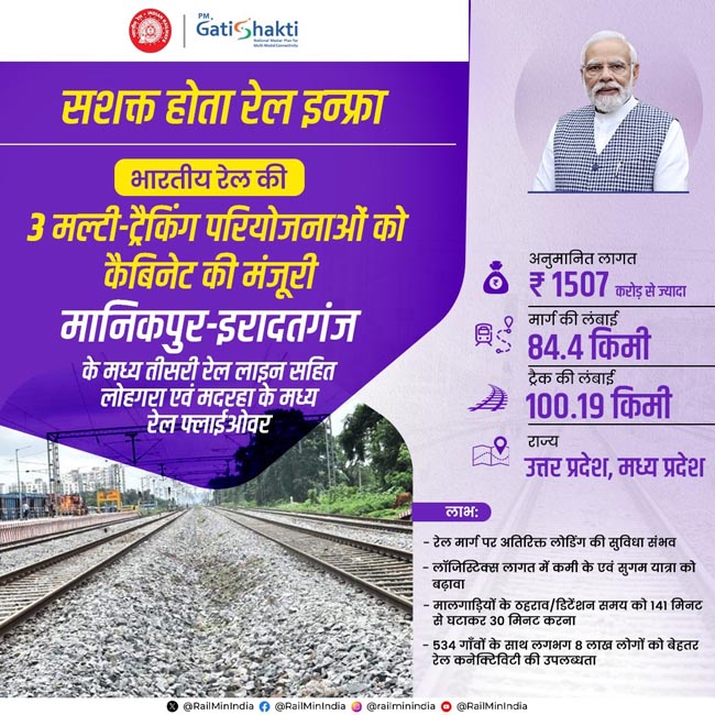 परियाेजनाएं परियाेजनाएं