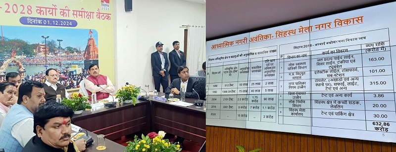 केन्द्रीय मंत्री नड्डा ने सिंहस्थ-2028 की कार्ययोजना का देखा प्रेजेटेंशन केन्द्रीय मंत्री नड्डा ने सिंहस्थ-2028 की कार्ययोजना का देखा प्रेजेटेंशन
