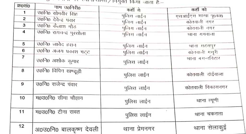 आदेश पत्र। आदेश पत्र।
