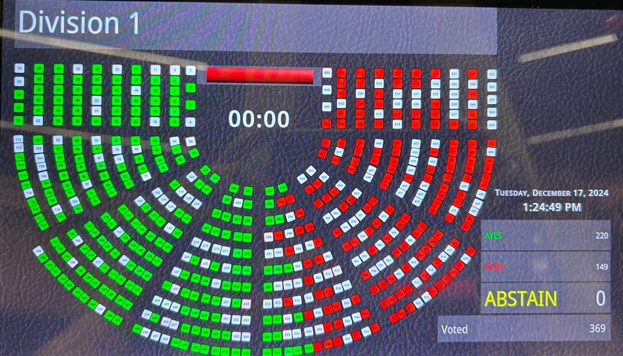 Voting in New Lok Sabha Voting in New Lok Sabha