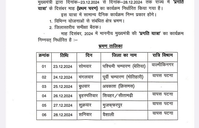 मुख्यमंत्री की प्रगति यात्रा की शिड्यूल की कॉपी मुख्यमंत्री की प्रगति यात्रा की शिड्यूल की कॉपी