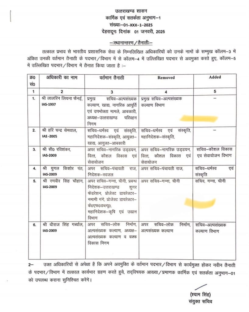 आदेश पत्र। आदेश पत्र।