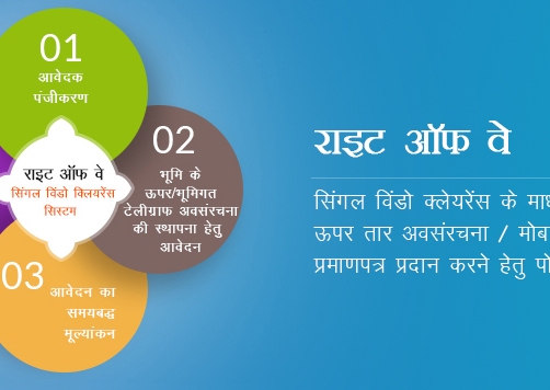 राइट राइट ऑफ वे पोर्टल राइट राइट ऑफ वे पोर्टल