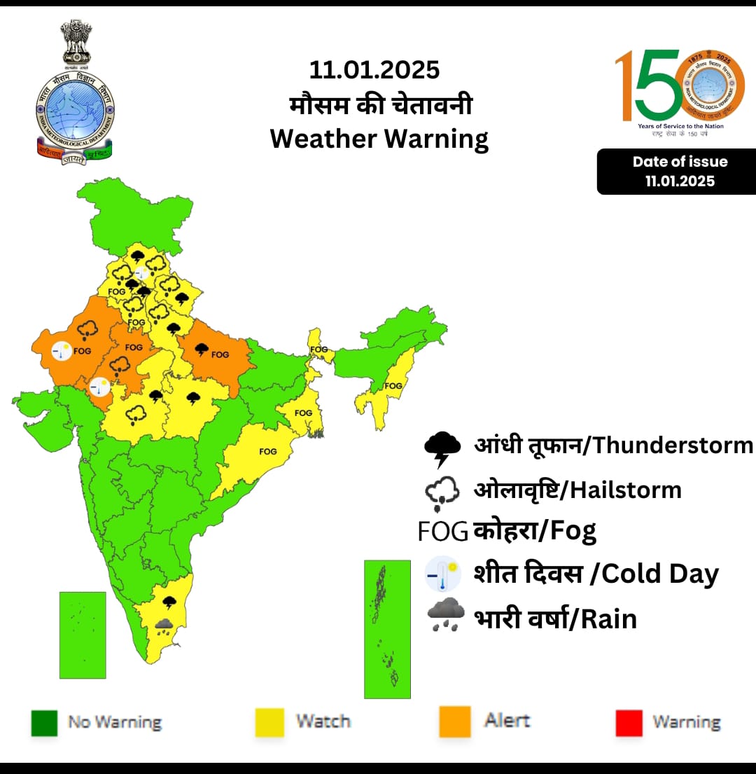 मौसम का पूर्वानुमान मौसम का पूर्वानुमान