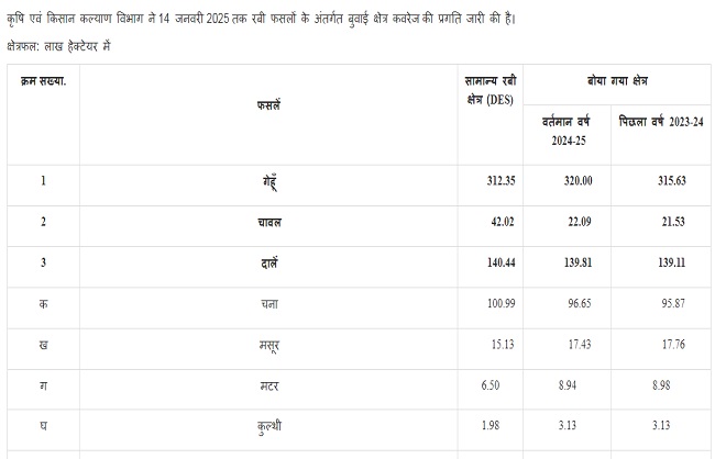 रबी फसल के लोगो का प्रतीकात्मिक चित्र रबी फसल के लोगो का प्रतीकात्मिक चित्र