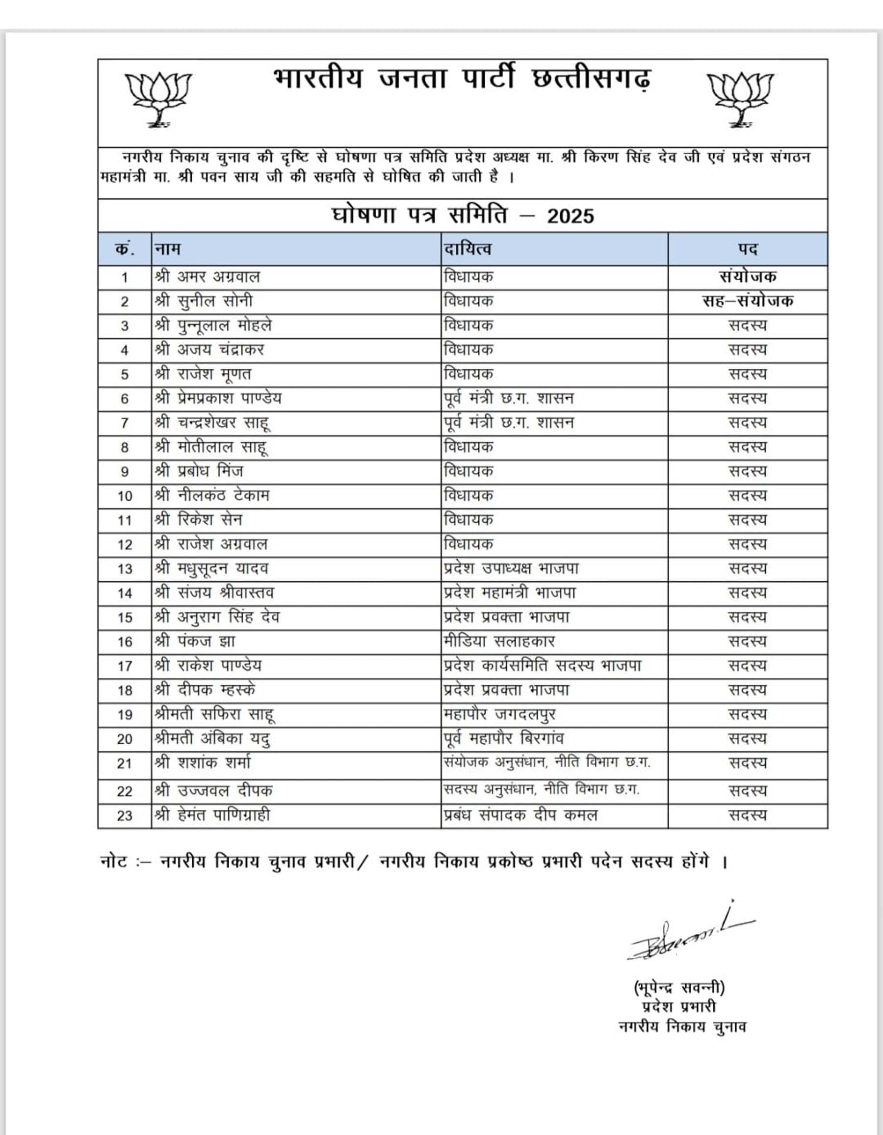 भाजपा के घोषणा पत्र समिति की सूची भाजपा के घोषणा पत्र समिति की सूची
