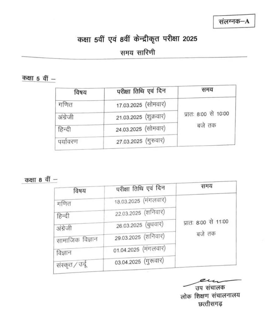 पांचवीं -आठवीं परीक्षा समय सारिणी