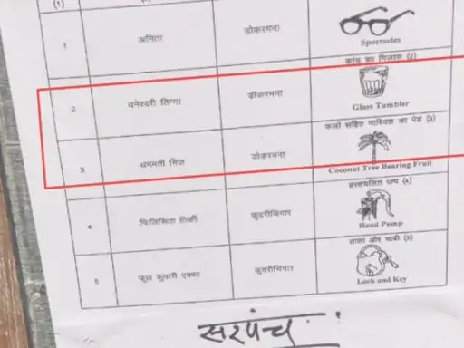 कोरबा में यहाँ घंटो तक रुकी वोटिंग, मत पत्र में निशान बदलने का गंभीर आरोप, जानिये पूरा मामला कोरबा में यहाँ घंटो तक रुकी वोटिंग, मत पत्र में निशान बदलने का गंभीर आरोप, जानिये पूरा मामला