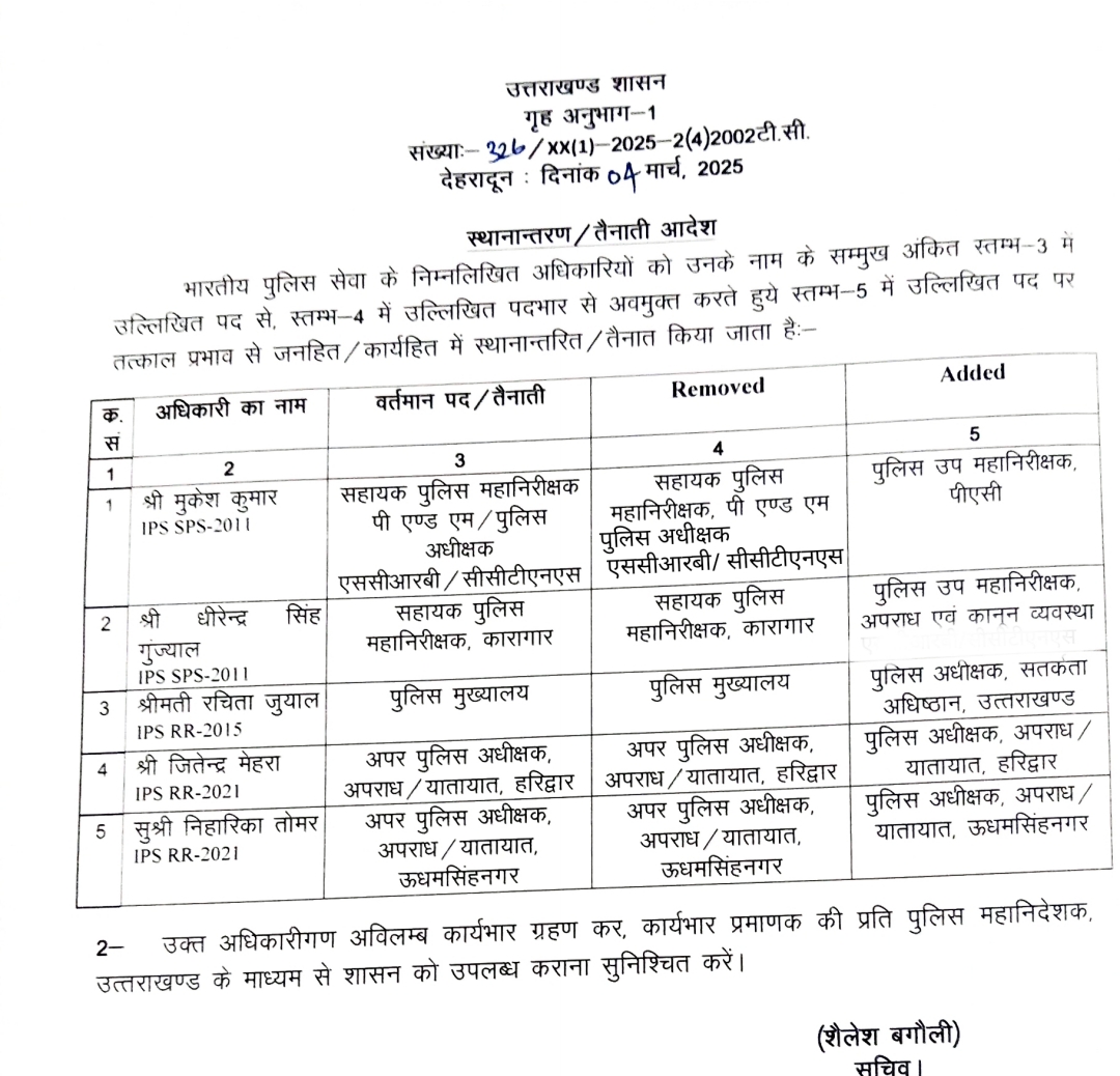 उत्तराखंड आईपीएस अधिकारियों के स्थानांतरण आदेश। उत्तराखंड आईपीएस अधिकारियों के स्थानांतरण आदेश।