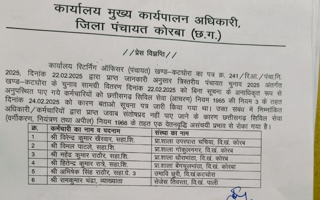 कोरबा : कटघोरा में हुए चुनाव के दौरान सामग्री वितरण कार्य में बिना सूचना अनुपस्थित रहने वाले 06 कर्मचारियों पर की गई कार्यवाही कोरबा : कटघोरा में हुए चुनाव के दौरान सामग्री वितरण कार्य में बिना सूचना अनुपस्थित रहने वाले 06 कर्मचारियों पर की गई कार्यवाही