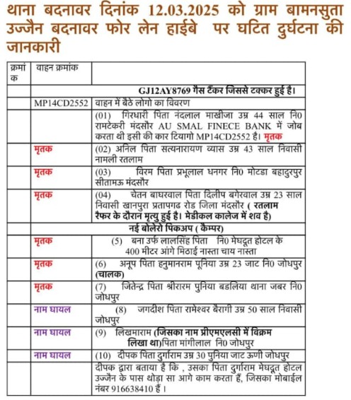 मृतकाें और घायलाें की सूची मृतकाें और घायलाें की सूची
