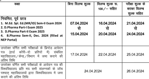 अधिसूचना अधिसूचना