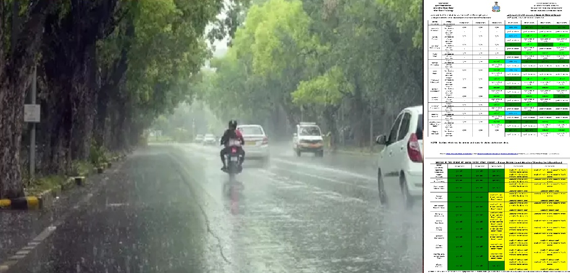 नैनीताल जनपद का मौसम पूर्वानुमान नैनीताल जनपद का मौसम पूर्वानुमान