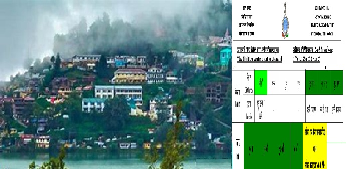 nainital weather forecast nainital weather forecast