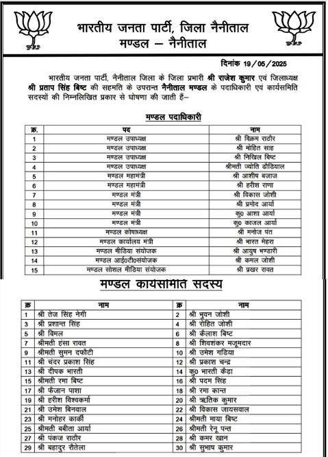 नवनियुक्त मण्डल पदाधिकारी
