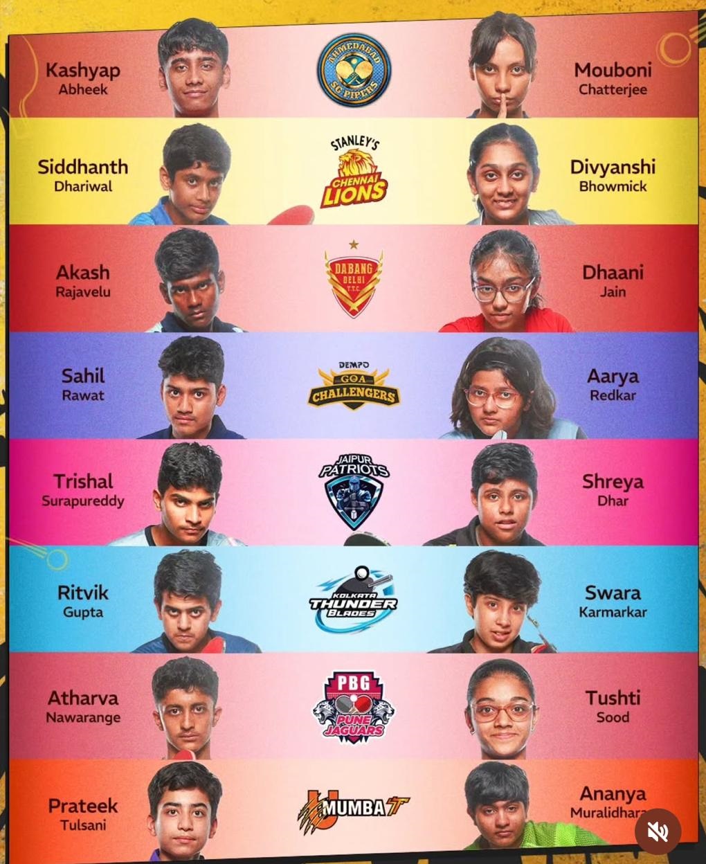 ड्रीम यूटीटी जूनियर्स टीमें ड्रीम यूटीटी जूनियर्स टीमें