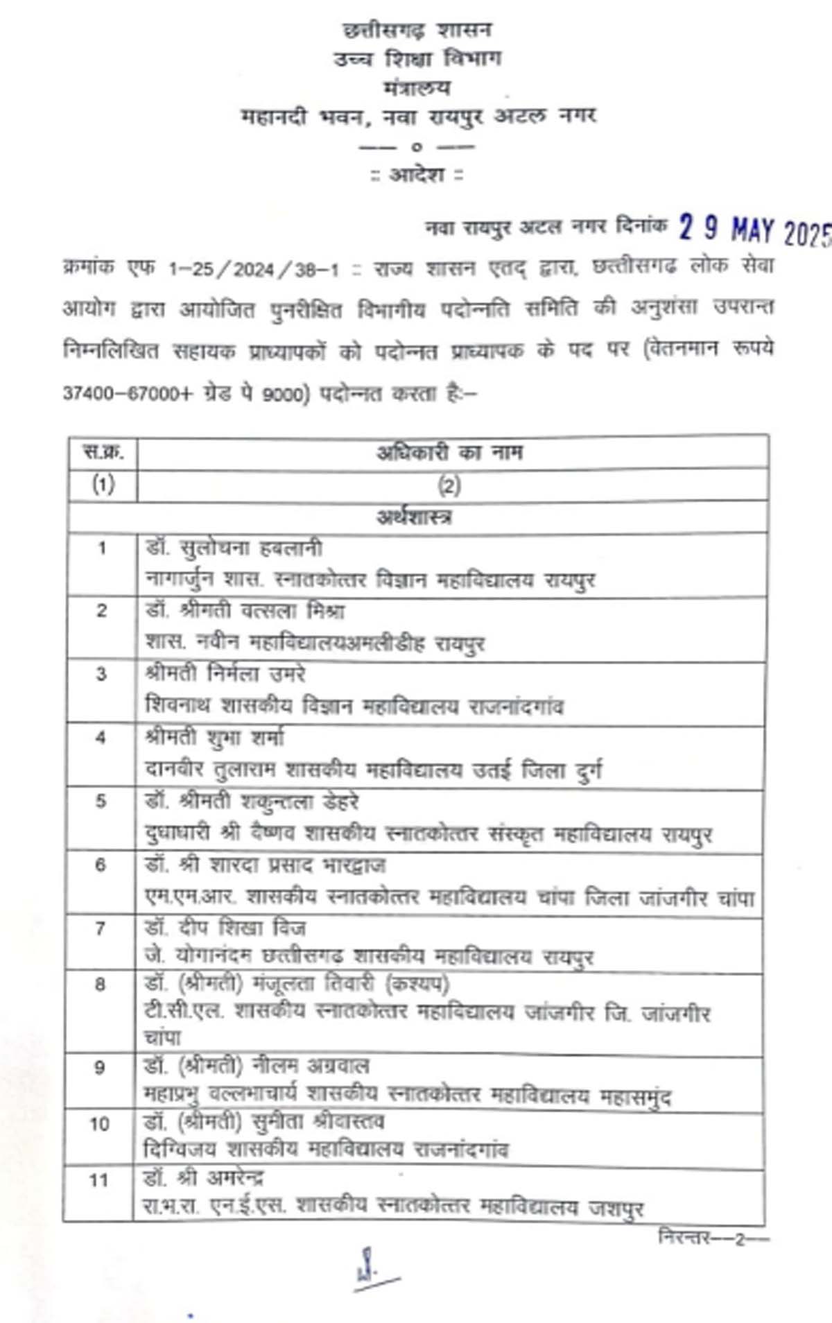 जारी आदेश की सूची जारी आदेश की सूची