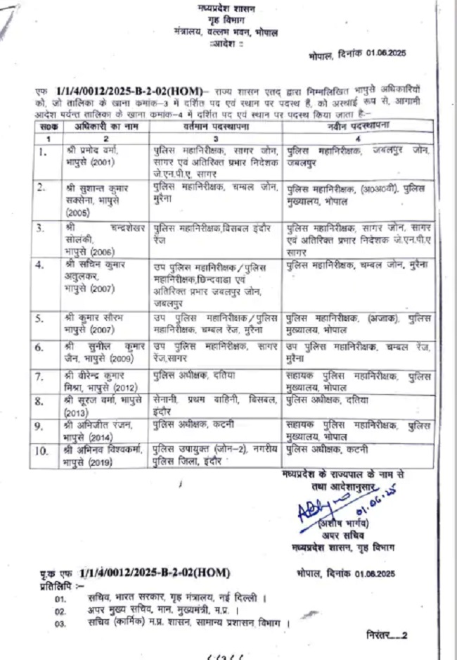 10 आईपीएस का तबादला आदेश