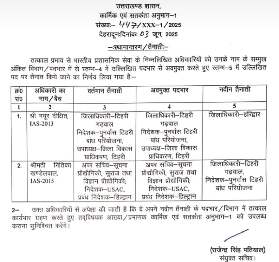 स्थानांतरन आदेश। स्थानांतरन आदेश।