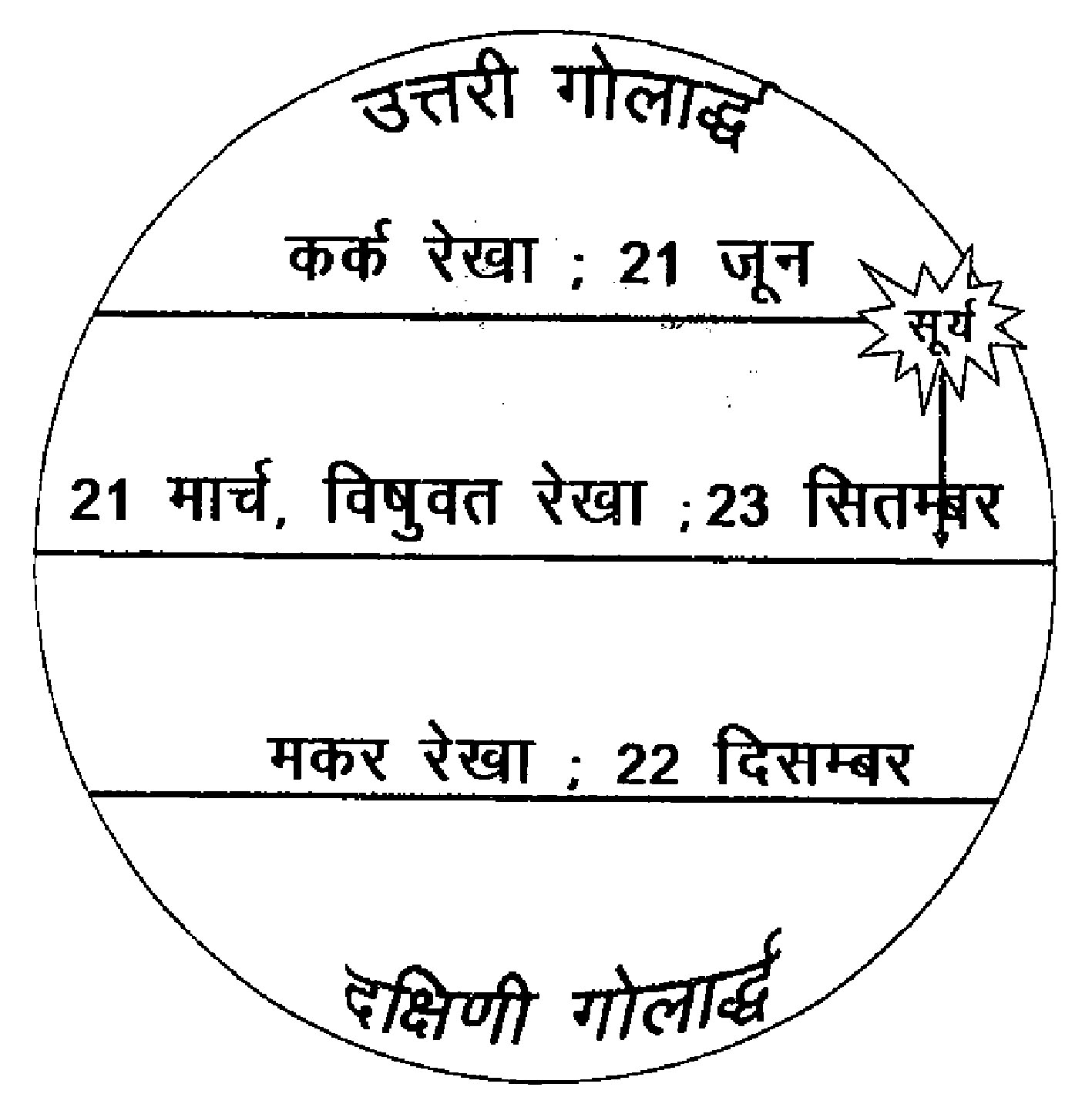 उज्जैन: 21 जून को वर्ष का सबसे बड़ा दिन और सबसे छोटी होगी रात उज्जैन: 21 जून को वर्ष का सबसे बड़ा दिन और सबसे छोटी होगी रात