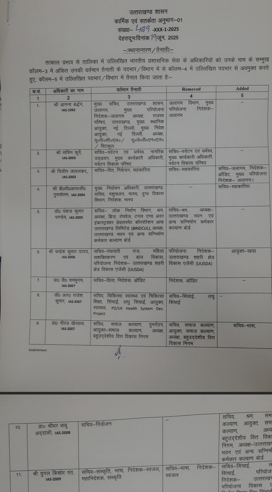स्थान्तरण आदेश। स्थान्तरण आदेश।