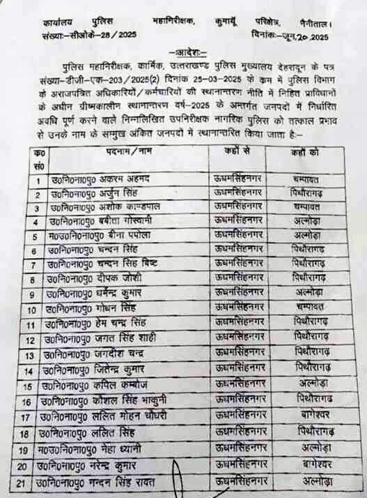 स्थानांतरण आदेश। स्थानांतरण आदेश।