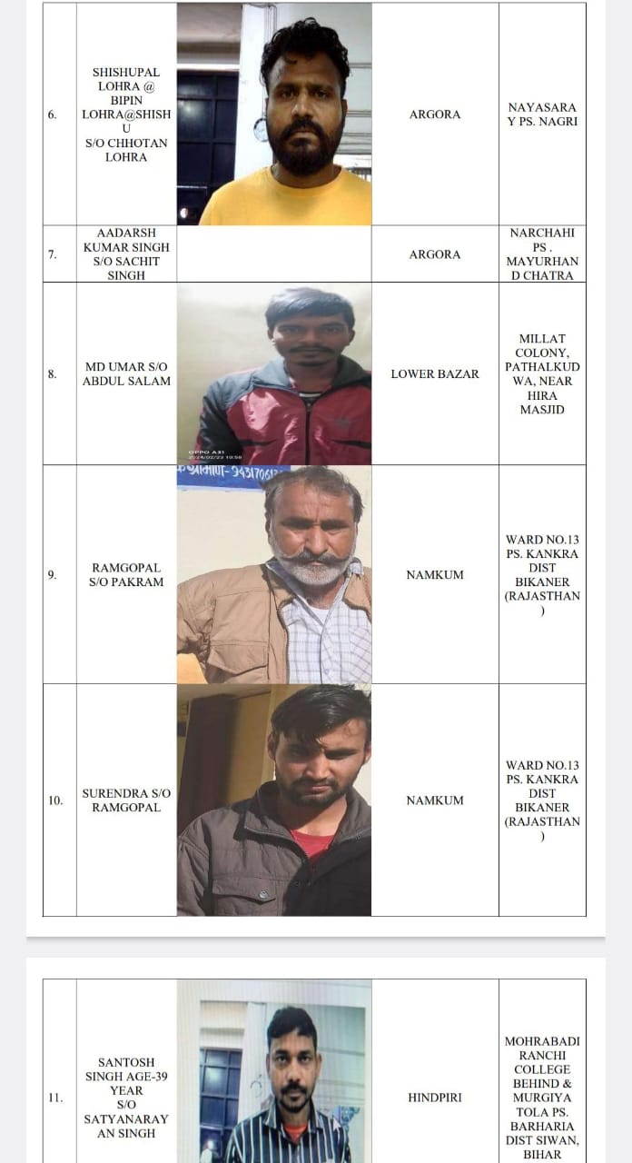 आरोपितों की फ़ाइल फ़ोटो