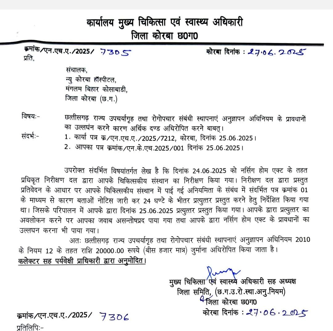 कोरबा : न्यू कोरबा हॉस्पिटल और श्वेता हॉस्पिटल पर लगा 20-20 हजार का जुर्माना कोरबा : न्यू कोरबा हॉस्पिटल और श्वेता हॉस्पिटल पर लगा 20-20 हजार का जुर्माना