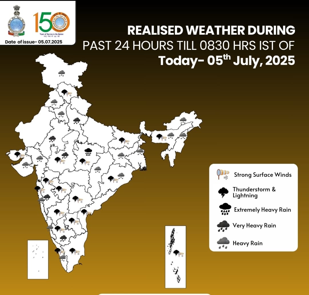 मौसम की जानकारी मौसम की जानकारी